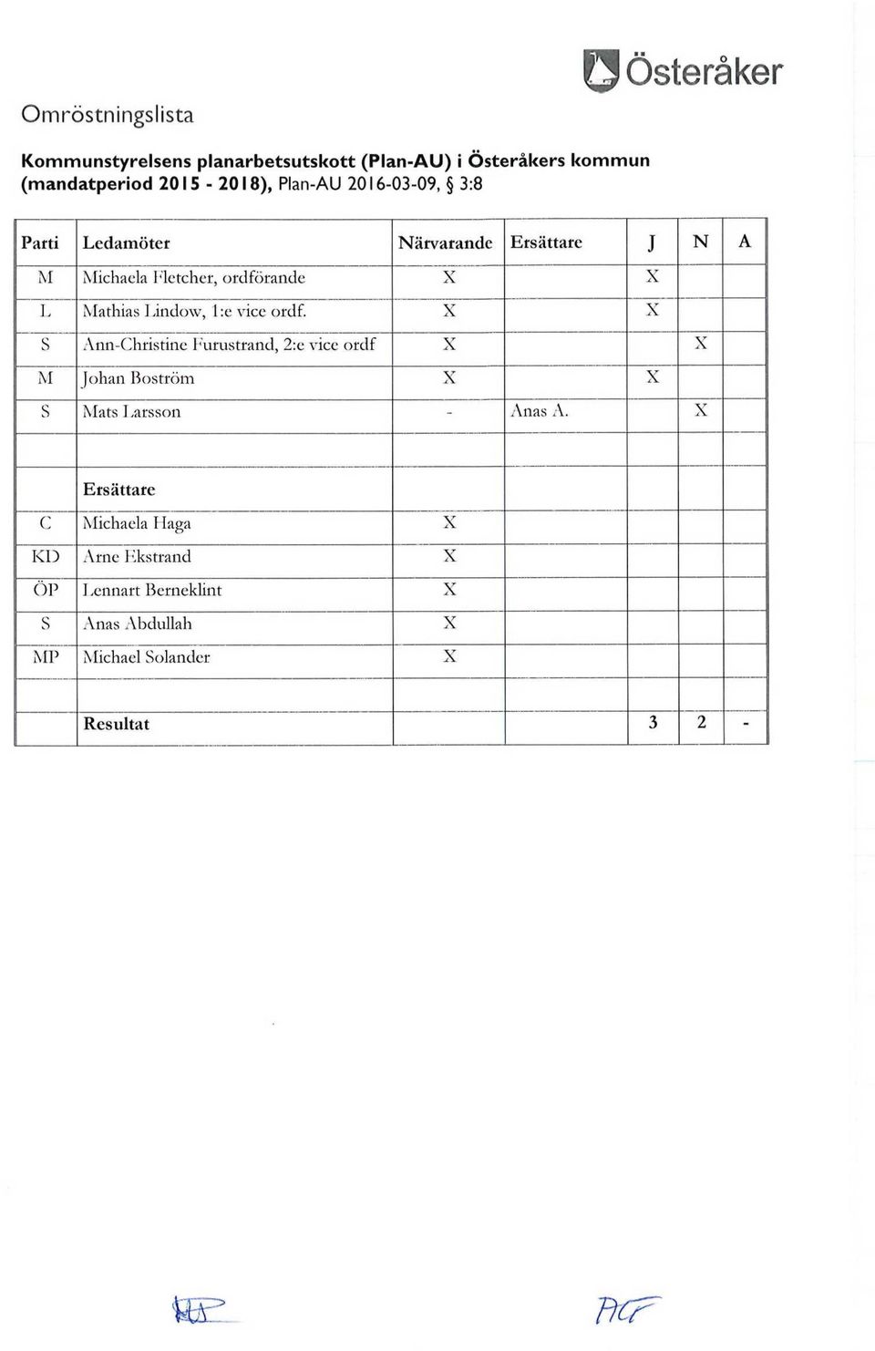 l:e vice ordf. X X S Ann-Christine Furustrand, 2:e vice ordf X X M Johan Boström X X S Mats Larsson - Anas A.
