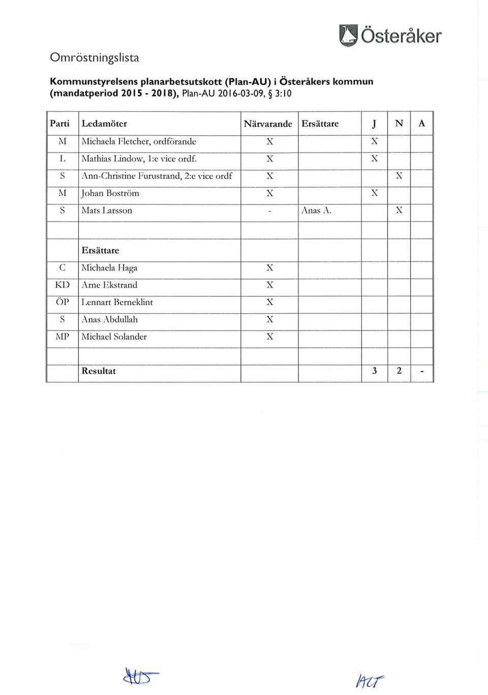 Lindow, l:e vice ordf. X X S Ann-Christine Furustrand, 2:e vice ordf X X M Johan Boström X X S Mats Larsson - Anas A.