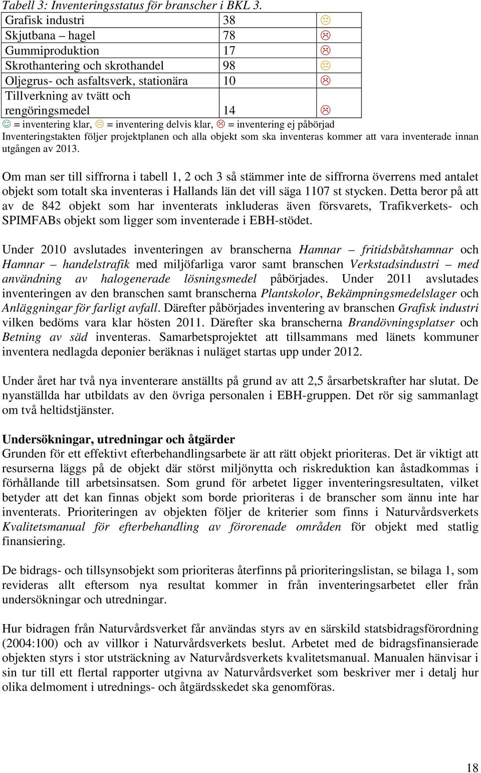 inventering delvis klar, = inventering ej påbörjad Inventeringstakten följer projektplanen och alla objekt som ska inventeras kommer att vara inventerade innan utgången av 2013.