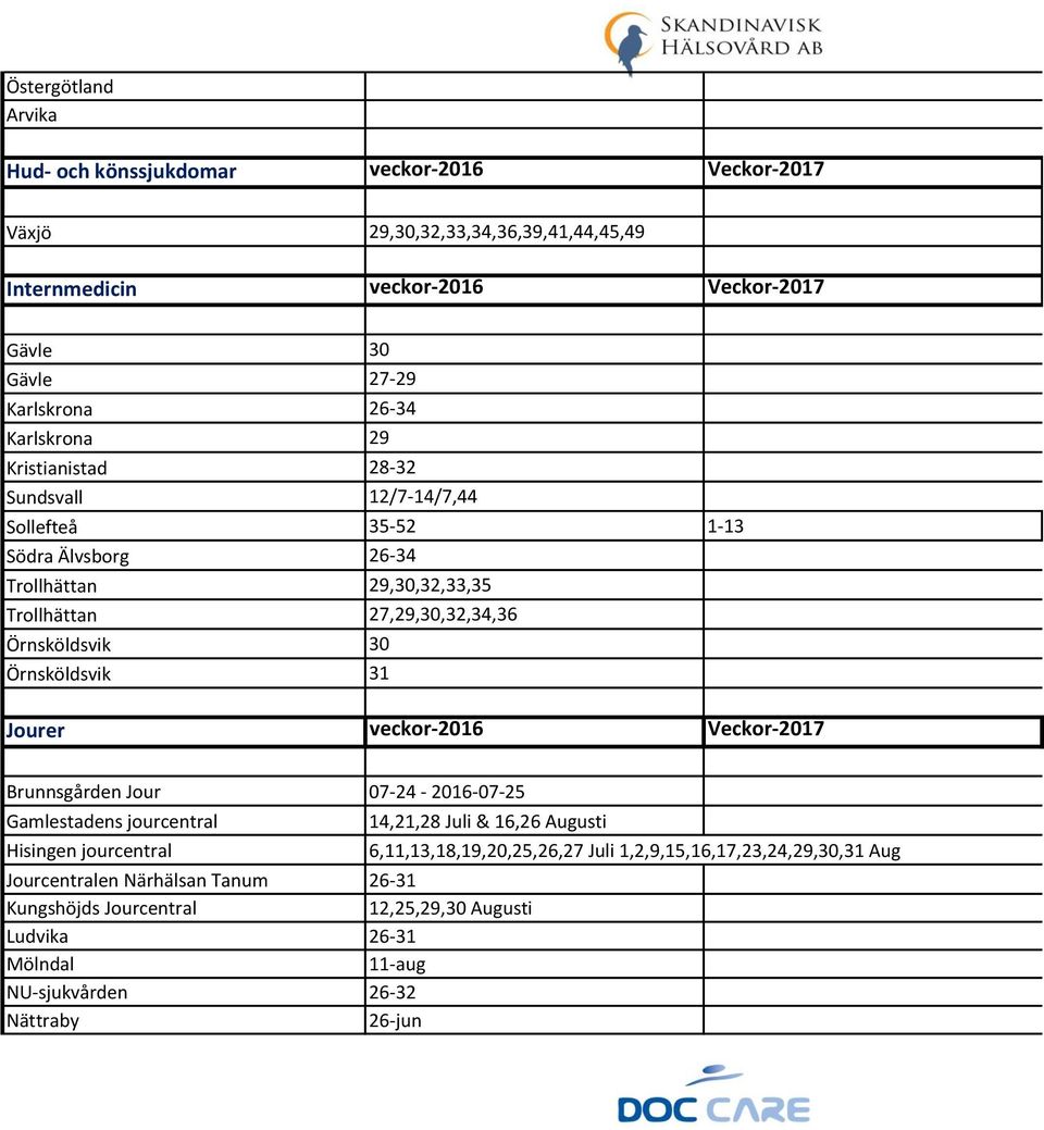 Örnsköldsvik 31 Jourer veckor-2016 Veckor-2017 Brunnsgården Jour 07-24 - 2016-07-25 Gamlestadens jourcentral Hisingen jourcentral 14,21,28 Juli & 16,26 Augusti Jourcentralen