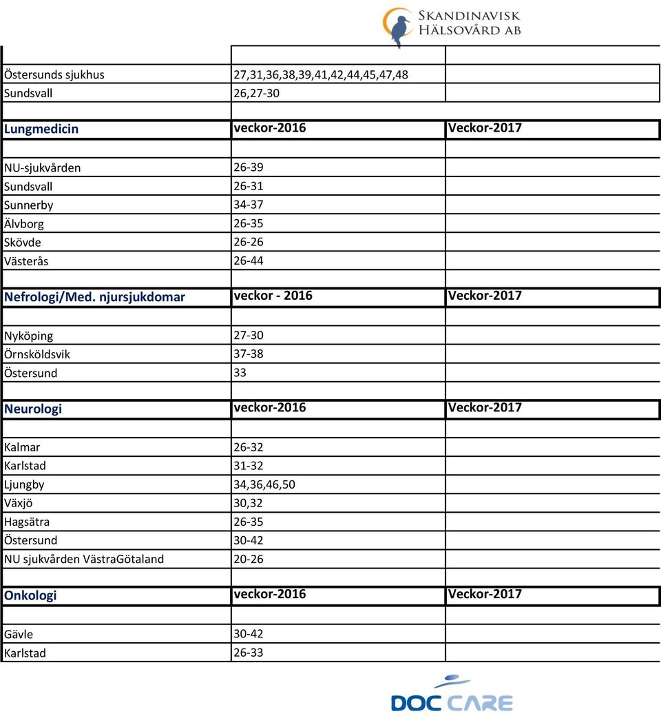 njursjukdomar veckor - 2016 Veckor-2017 Nyköping 27-30 Örnsköldsvik 37-38 Östersund 33 Neurologi veckor-2016 Veckor-2017 Kalmar