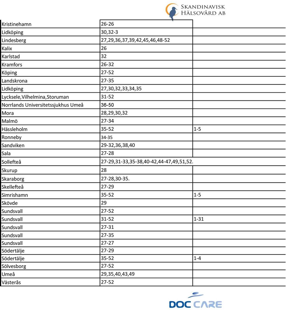 Sandviken 29-32,36,38,40 Sala 27-28 Sollefteå 27-29,31-33,35-38,40-42,44-47,49,51,52. Skurup 28 Skaraborg 27-28,30-35.