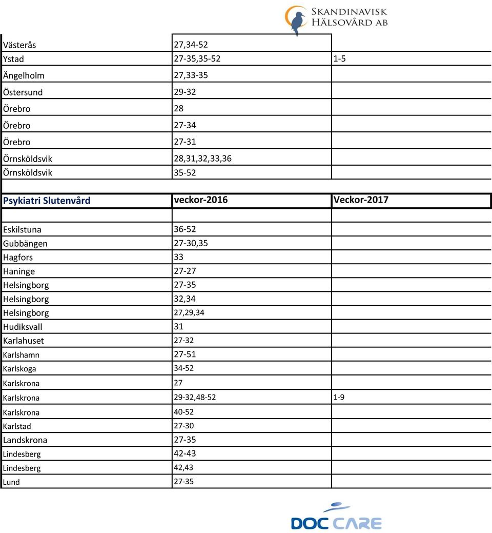 Haninge 27-27 Helsingborg 27-35 Helsingborg 32,34 Helsingborg 27,29,34 Hudiksvall 31 Karlahuset 27-32 Karlshamn 27-51 Karlskoga