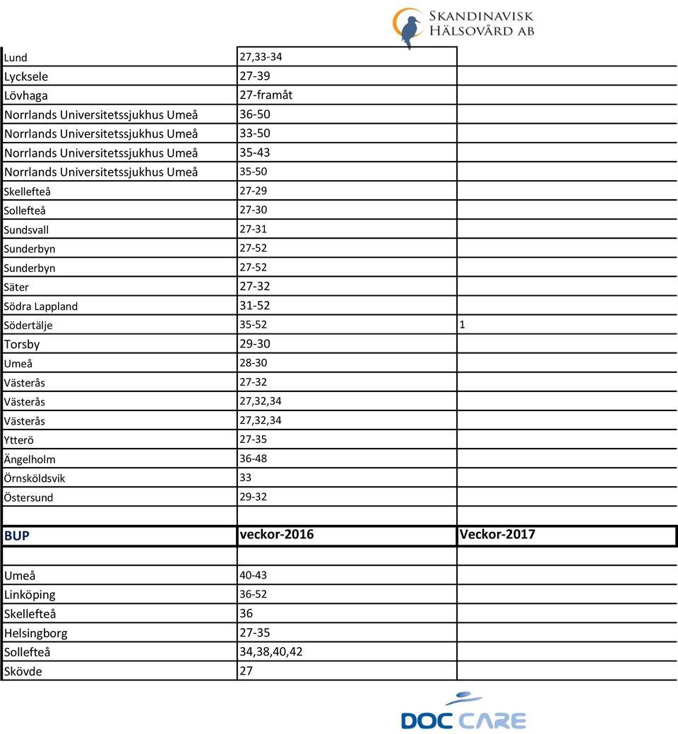 27-52 Säter 27-32 Södra Lappland 31-52 Södertälje 35-52 1 Torsby 29-30 Umeå 28-30 Västerås 27-32 Västerås 27,32,34 Västerås 27,32,34 Ytterö 27-35