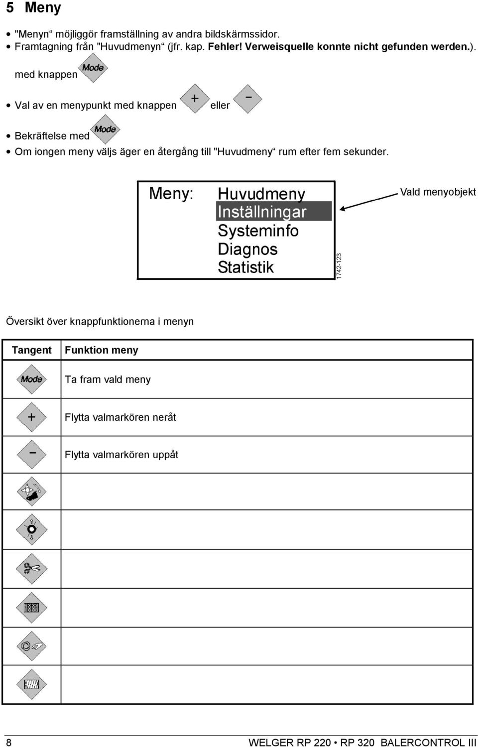 med knappen Val av en menypunkt med knappen eller Bekräftelse med Om iongen meny väljs äger en återgång till