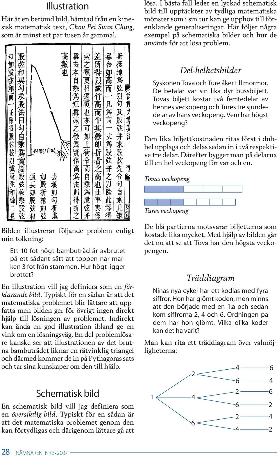 Här följer några exempel på schematiska bilder och hur de använts för att lösa problem. Del-helhetsbilder Syskonen Tova och Ture åker till mormor. De betalar var sin lika dyr bussbiljett.