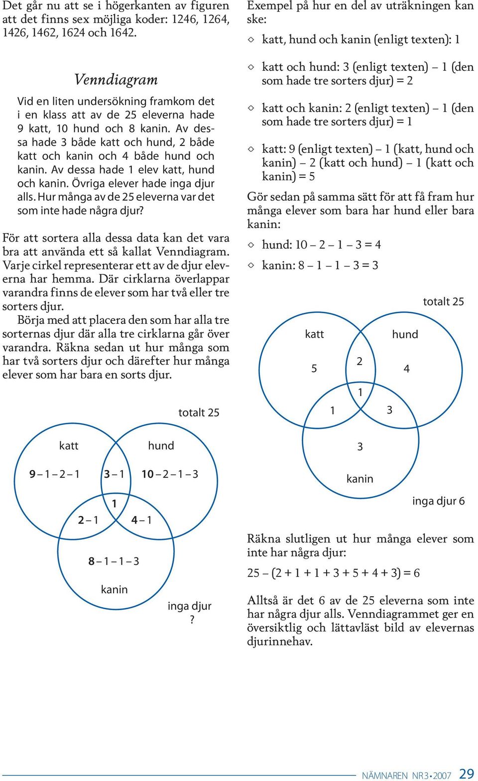 Hur många av de 5 eleverna var det som inte hade några djur? För att sortera alla dessa data kan det vara bra att använda ett så kallat Venndiagram.