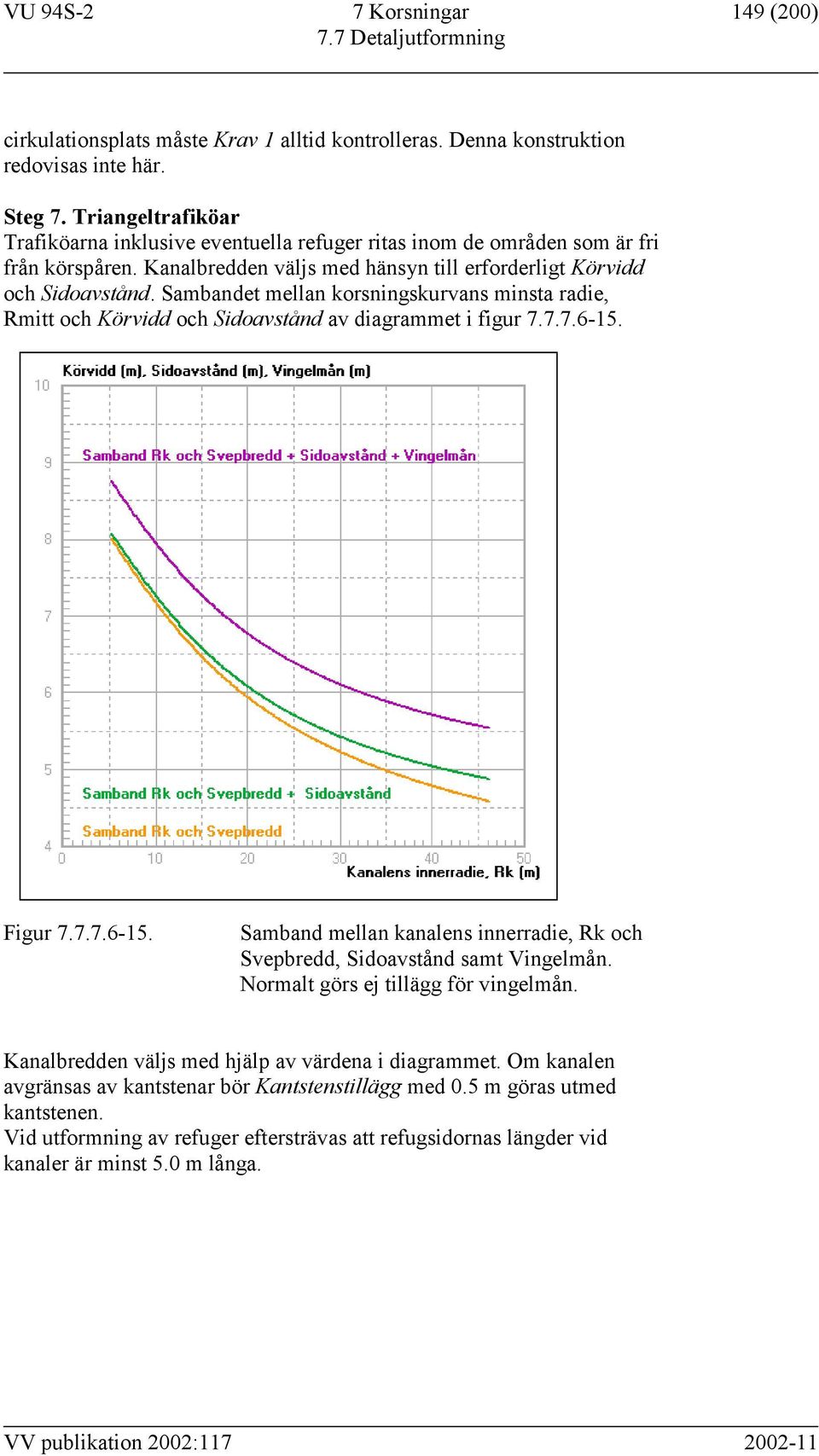 Sambandet mellan korsningskurvans minsta radie, Rmitt och Körvidd och Sidoavstånd av diagrammet i figur 7.7.7.6-15. Figur 7.7.7.6-15. Samband mellan kanalens innerradie, Rk och Svepbredd, Sidoavstånd samt Vingelmån.