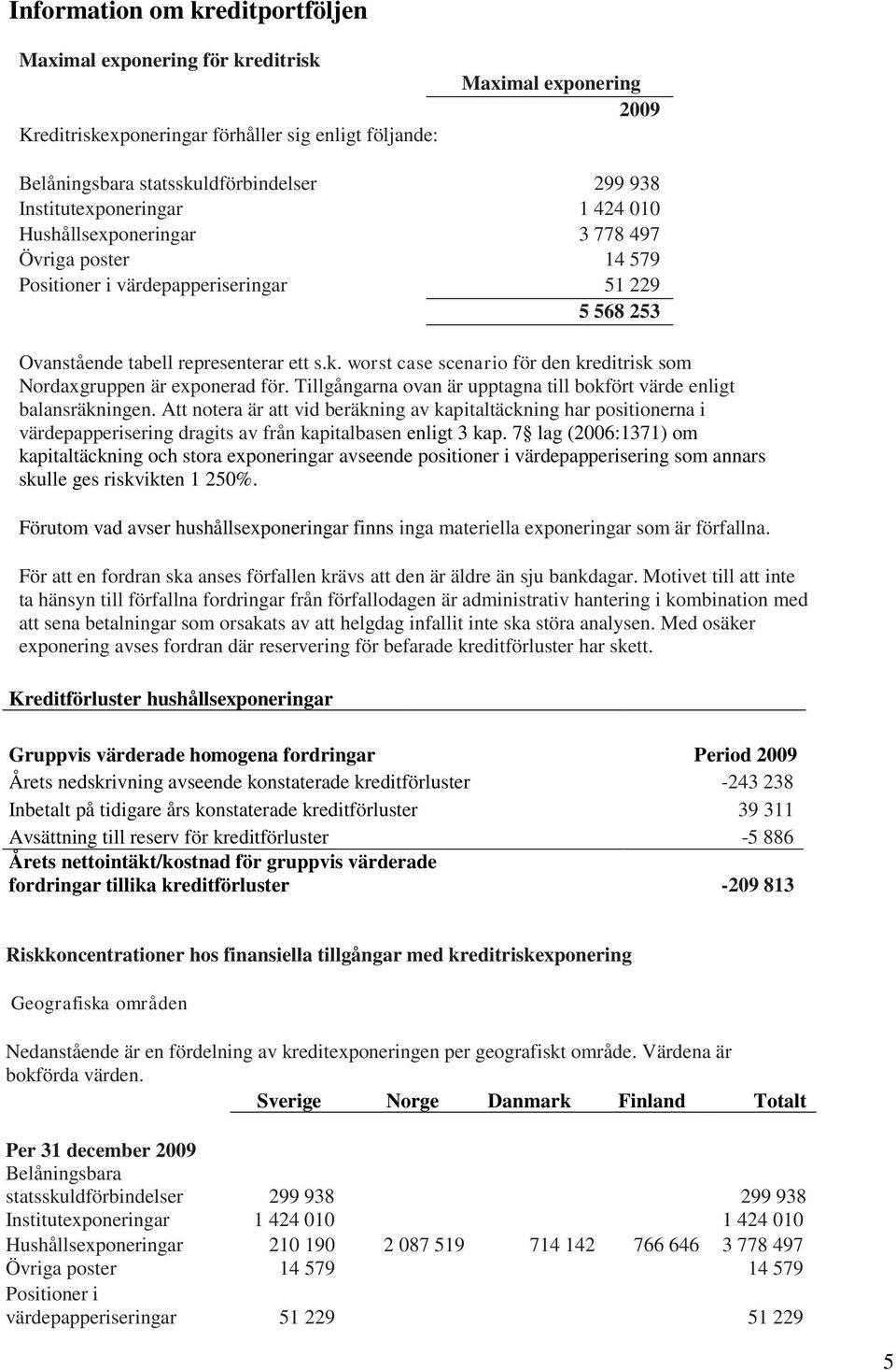 worst case scenario för den kreditrisk som Nordaxgruppen är exponerad för. Tillgångarna ovan är upptagna till bokfört värde enligt balansräkningen.