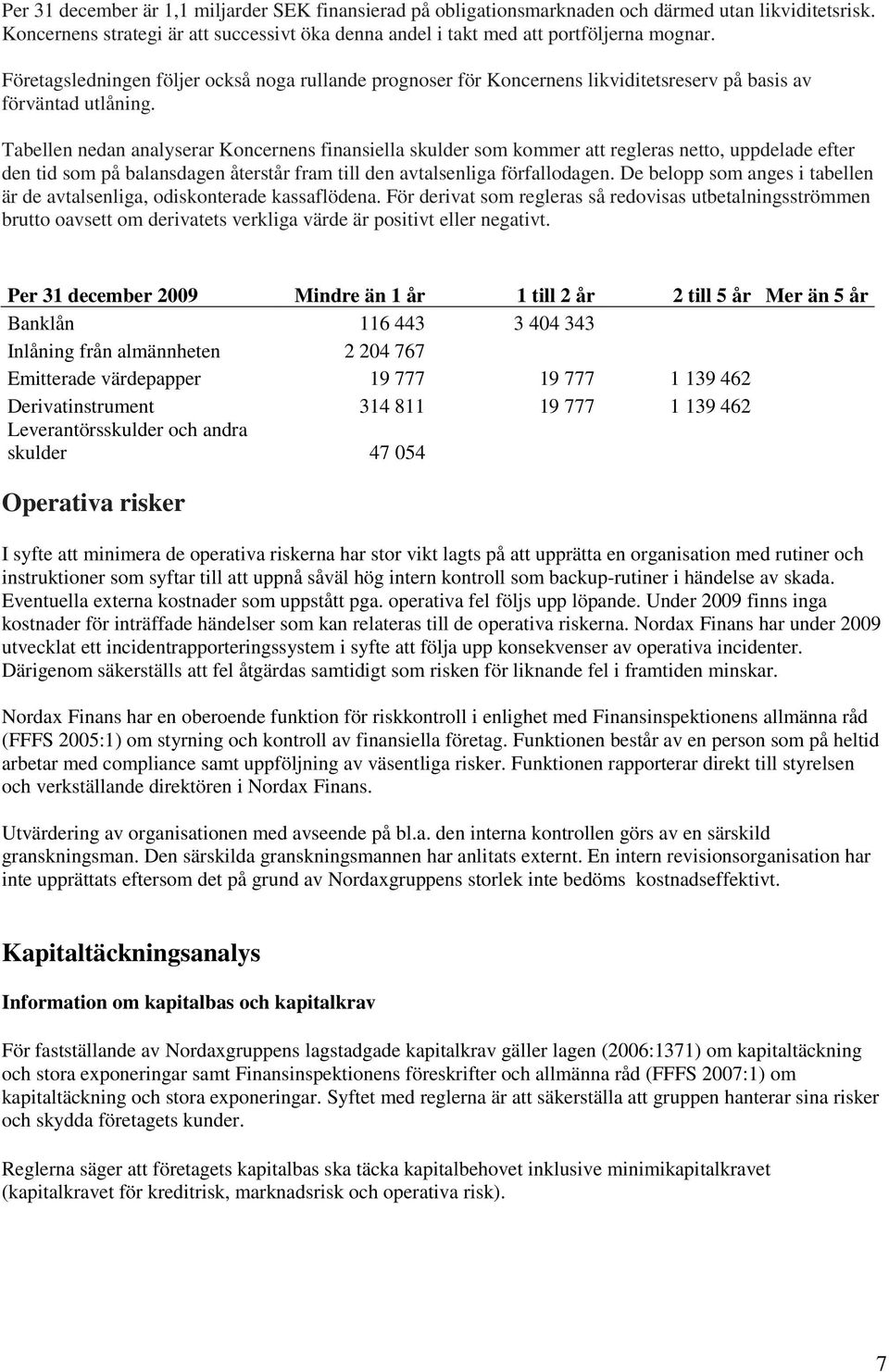 Tabellen nedan analyserar Koncernens finansiella skulder som kommer att regleras netto, uppdelade efter den tid som på balansdagen återstår fram till den avtalsenliga förfallodagen.