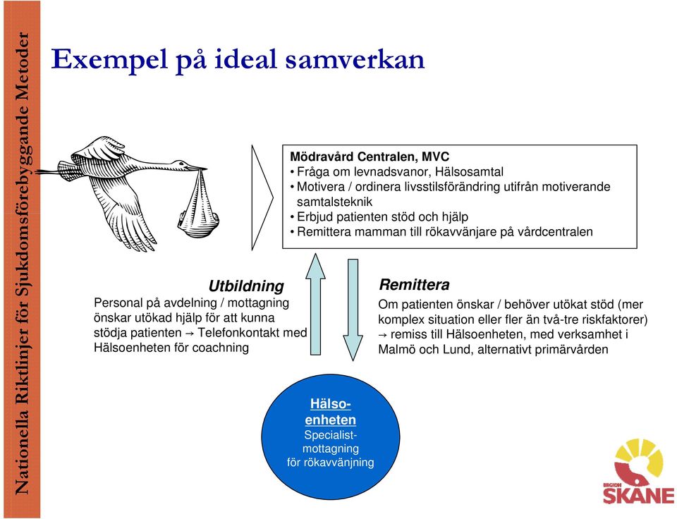 patienten stöd och hjälp Remittera mamman till rökavvänjare på vårdcentralen Hälsoenheten Specialistmottagning för rökavvänjning Remittera Om patienten önskar