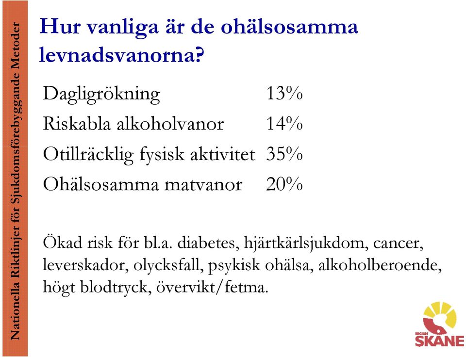 35% Ohälsosam