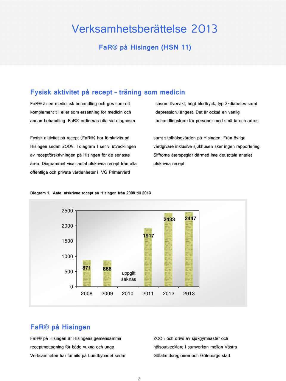 Fysisk aktivitet på recept (FaR ) har förskrivits på Hisingen sedan 2004. I diagram 1 ser vi utvecklingen av receptförskrivningen på Hisingen för de senaste åren.