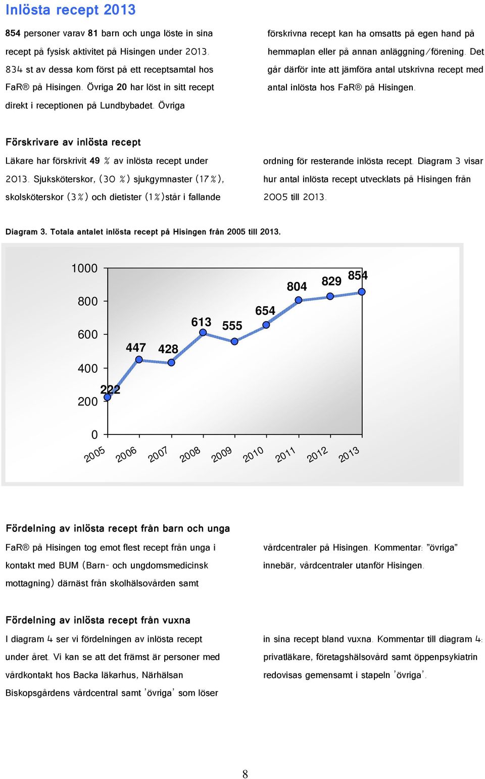 Det går därför inte att jämföra antal utskrivna recept med antal inlösta hos FaR på Hisingen. direkt i receptionen på Lundbybadet.