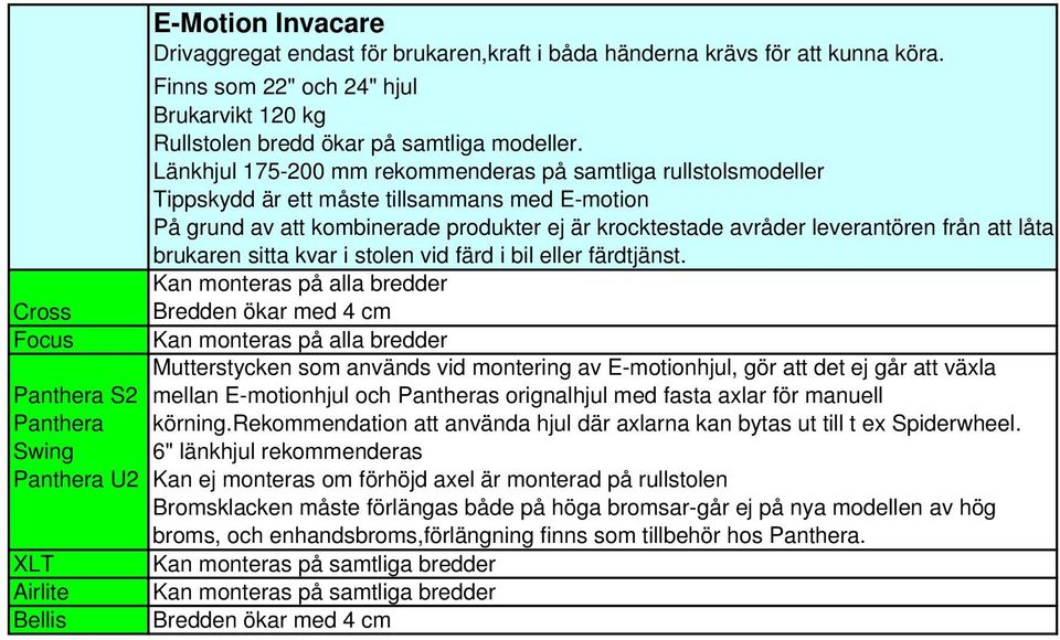 Tippskydd är ett måste tillsammans med E-motion På grund av att kombinerade produkter ej är krocktestade avråder leverantören från att låta brukaren sitta kvar i stolen vid färd i bil eller