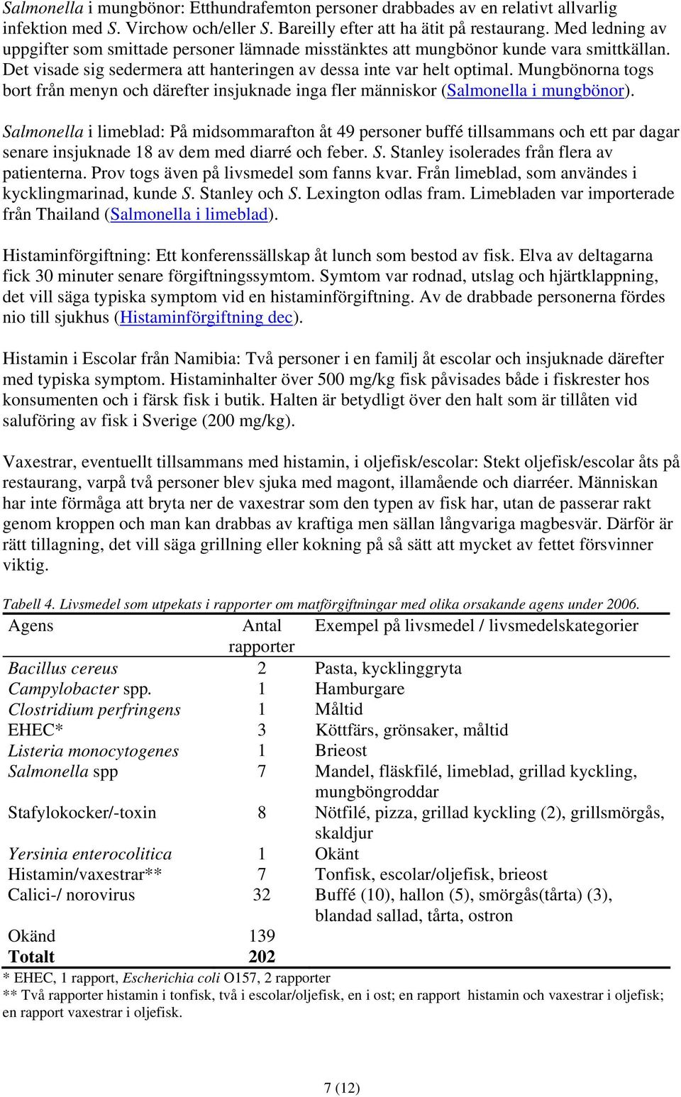 Mungbönorna togs bort från menyn och därefter insjuknade inga fler människor (Salmonella i mungbönor).