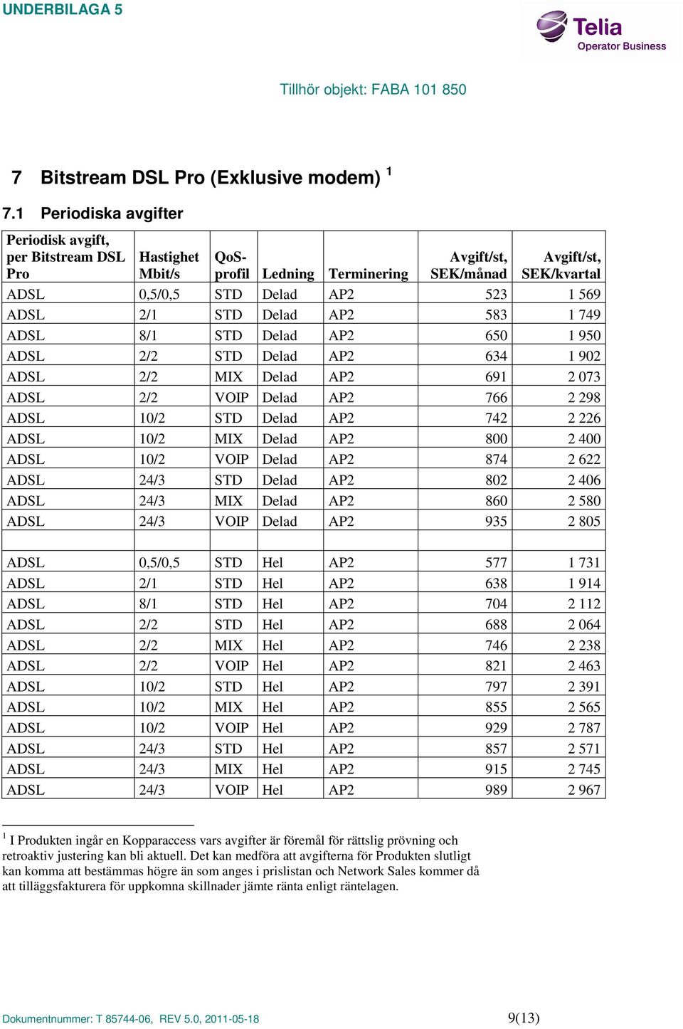 STD Delad AP2 650 1 950 ADSL 2/2 STD Delad AP2 634 1 902 ADSL 2/2 MIX Delad AP2 691 2 073 ADSL 2/2 VOIP Delad AP2 766 2 298 ADSL 10/2 STD Delad AP2 742 2 226 ADSL 10/2 MIX Delad AP2 800 2 400 ADSL