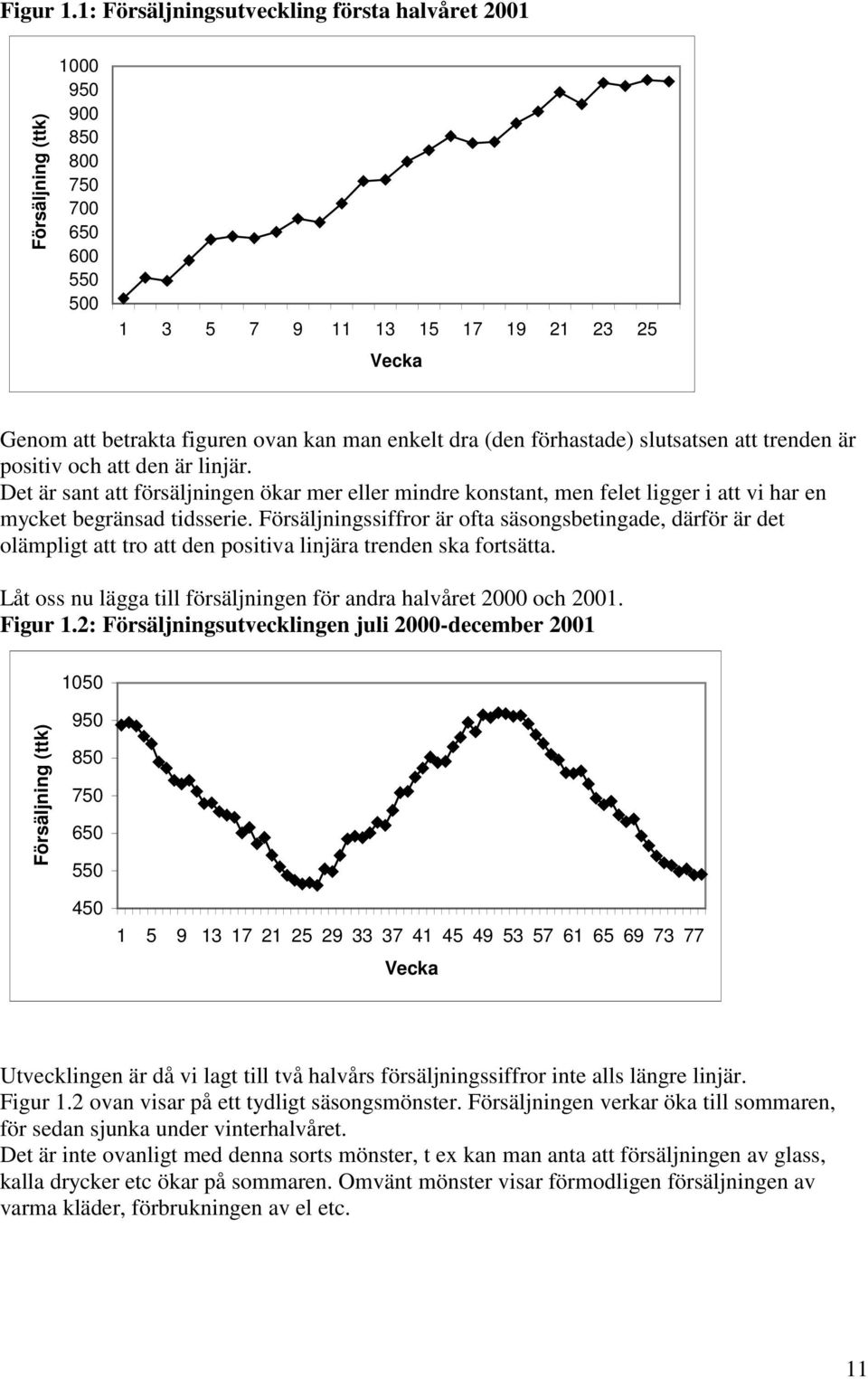 renden är posiiv och a den är linjär. De är san a försäljningen ökar mer eller mindre konsan, men fele ligger i a vi har en mcke begränsad idsserie.