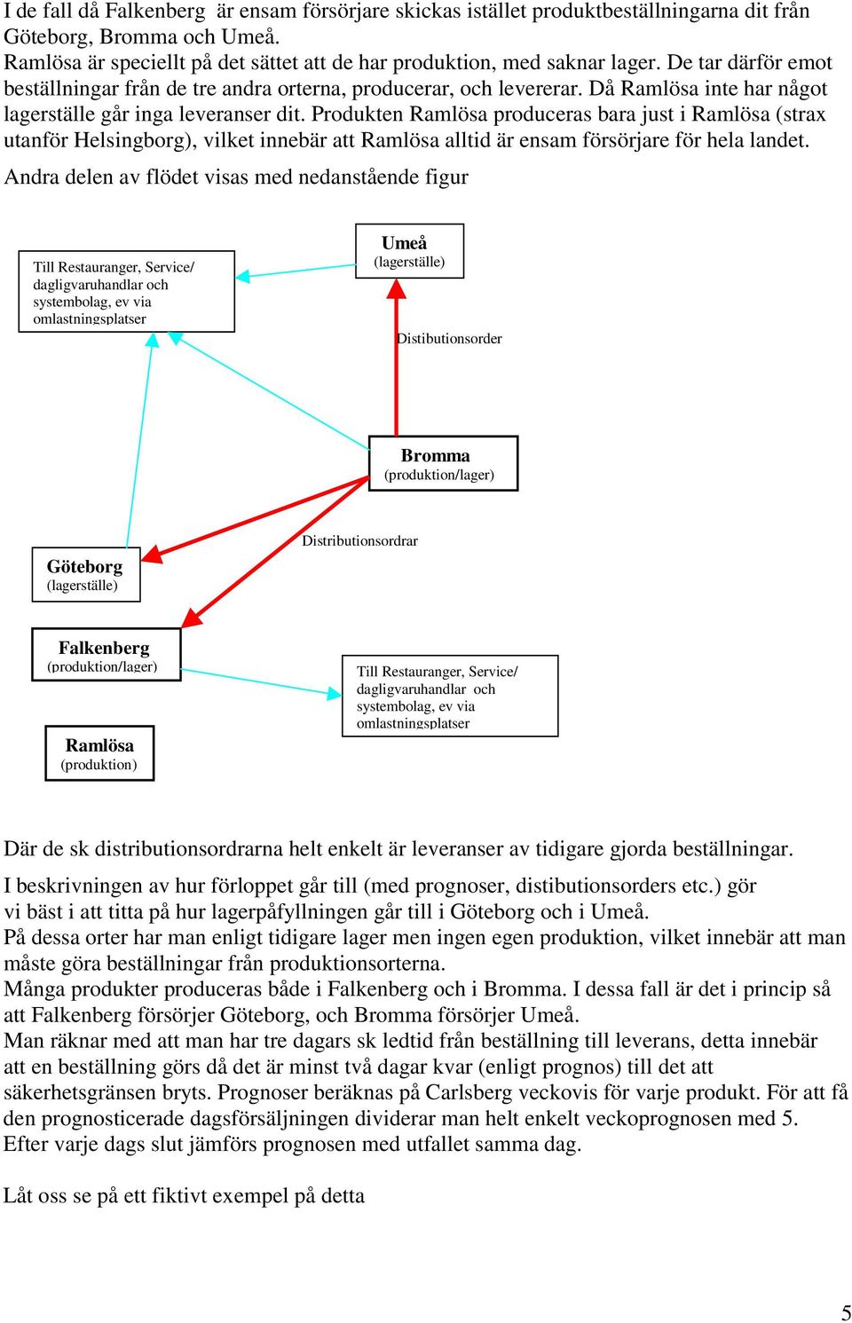 Produken Ramlösa produceras bara jus i Ramlösa (srax uanför Helsingborg), vilke innebär a Ramlösa allid är ensam försörjare för hela lande.