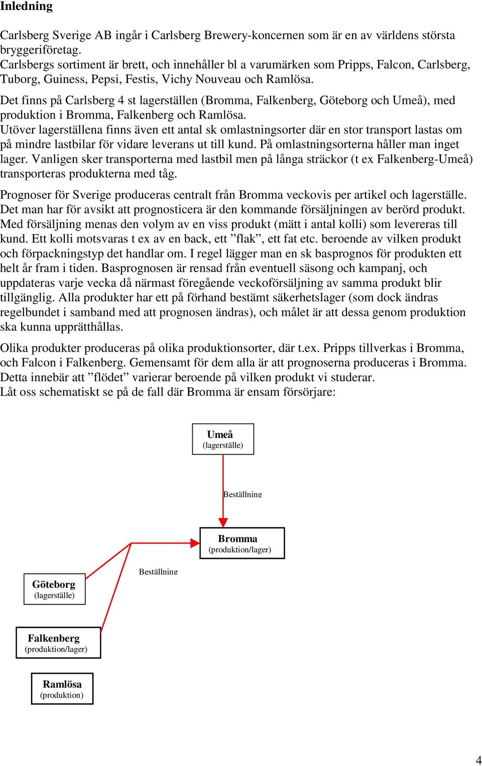De finns på Carlsberg 4 s lagersällen (Bromma, Falkenberg, Göeborg och Umeå), med produkion i Bromma, Falkenberg och Ramlösa.