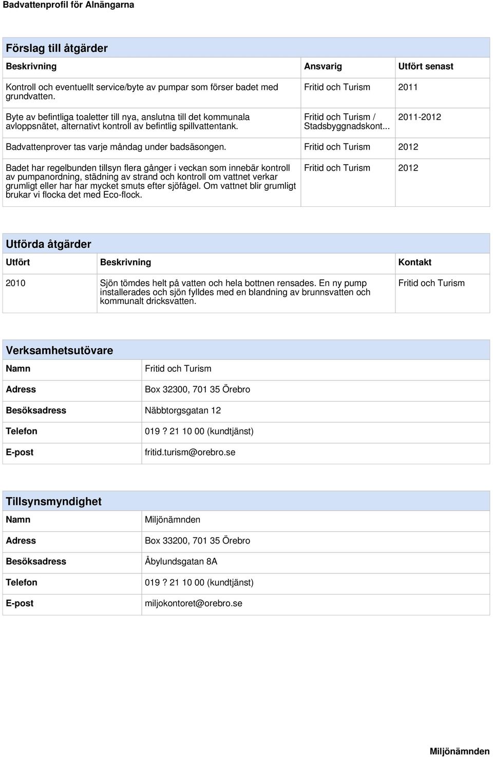 .. 2011-2012 Badvattenprover tas varje måndag under badsäsongen.