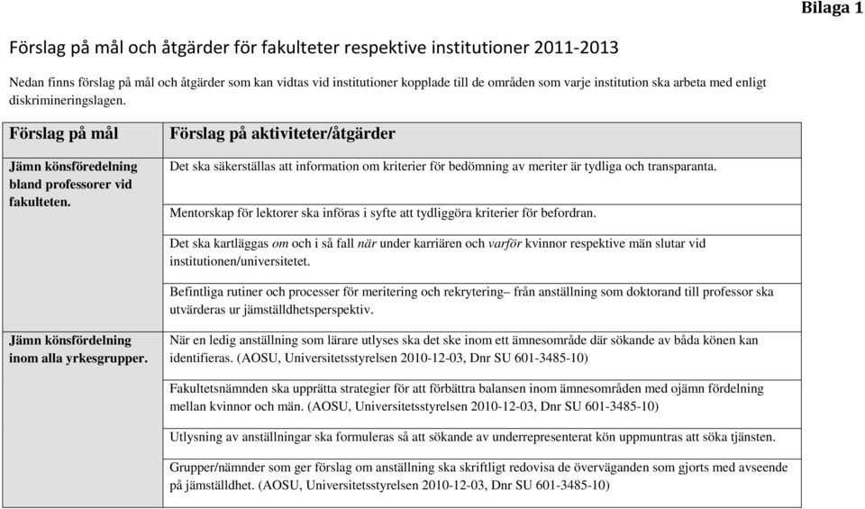 Förslag på aktiviteter/åtgärder Det ska säkerställas att information om kriterier för bedömning av meriter är tydliga och transparanta.