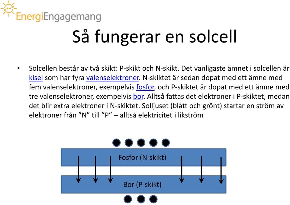 N-skiktet är sedan dopat med ett ämne med fem valenselektroner, exempelvis fosfor, och P-skiktet är dopat med ett ämne med tre