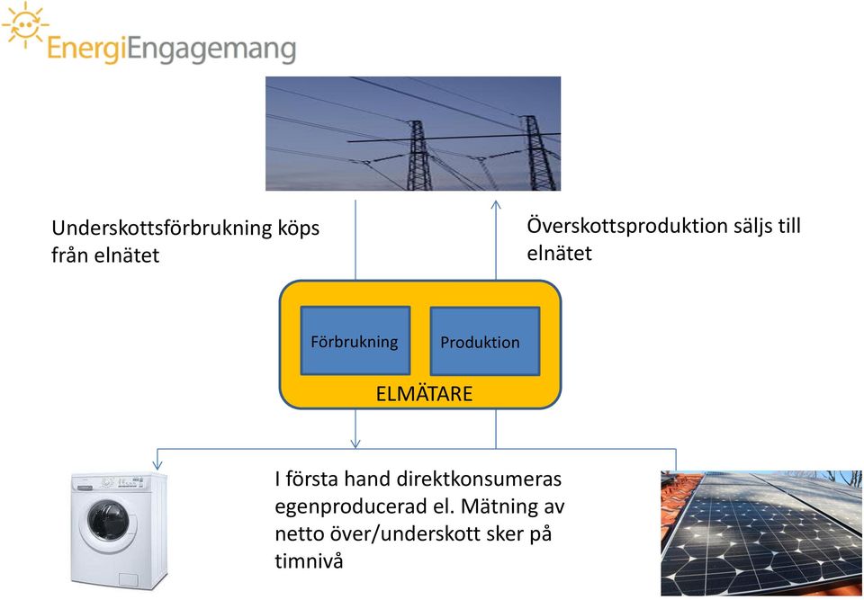 Produktion ELMÄTARE I första hand direktkonsumeras