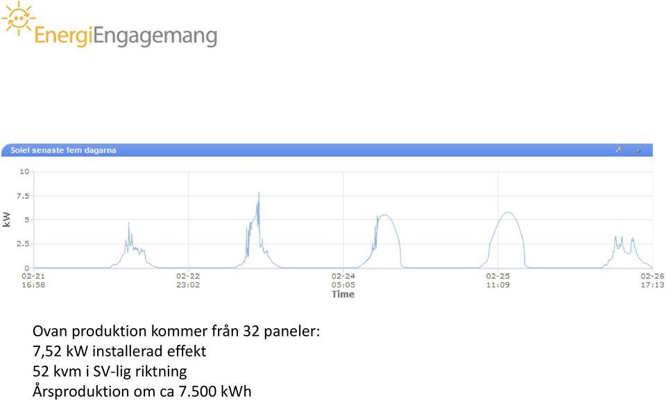 effekt 52 kvm i SV-lig