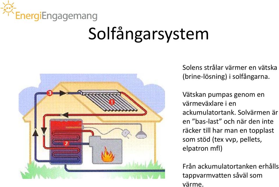 Solvärmen är en bas-last och när den inte räcker till har man en topplast som