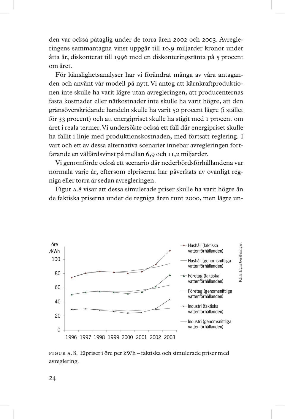 För känslighetsanalyser har vi förändrat många av våra antaganden och använt vår modell på nytt.