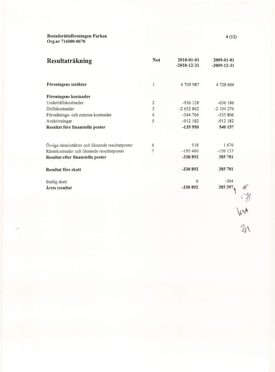 -344766-912182 -135950-636 186-2 104276-535 806-912 182 540157 Övriga ränteintäkter och liknande resultatposter Räntekostnader och liknande