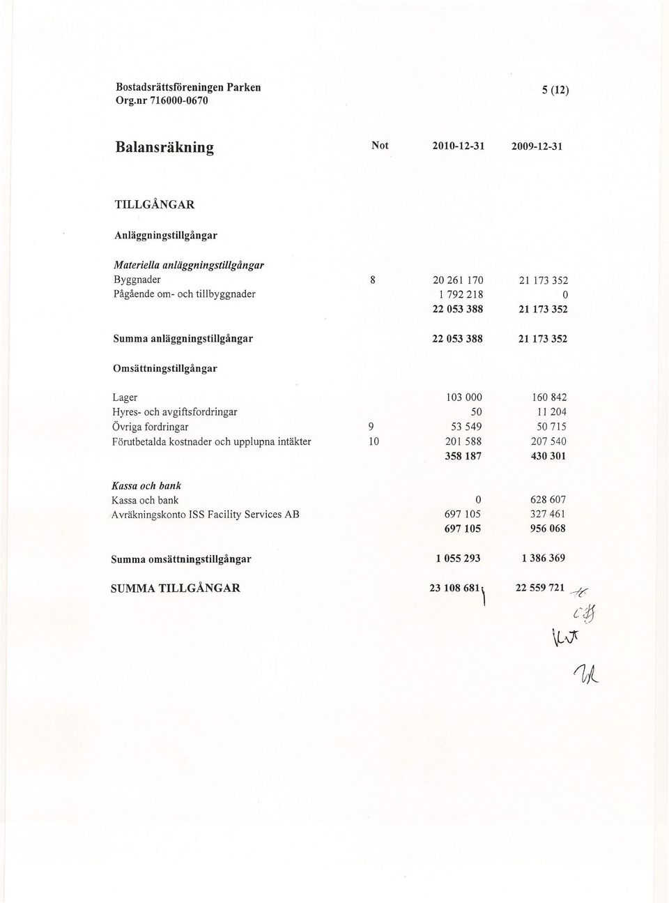 avgiftsfordringar 50 11204 Övriga fordringar 9 53549 50715 Förutbetalda kostnader och upplupna intäkter 10 201 588 207540 358187 430301 Kassa och bank Kassa och