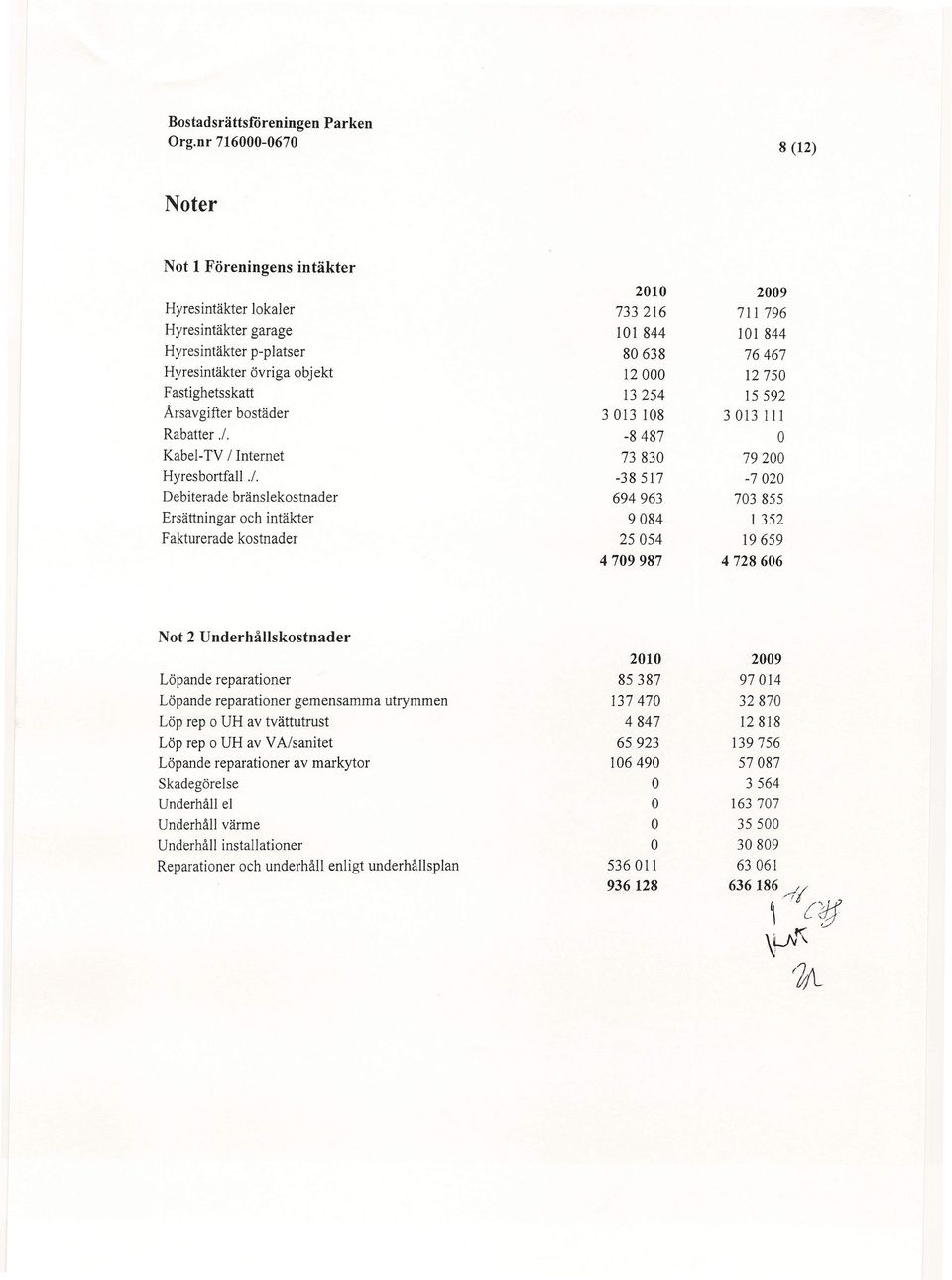 intäkter övriga objekt Debiterade bränslekostnader Ersättningar och intäkter Fakturerade kostnader 733216 101 844 80638 12000 13 254 3013 108-8487 73830-38517 694963 9084 25054 4709987 2009 711 796