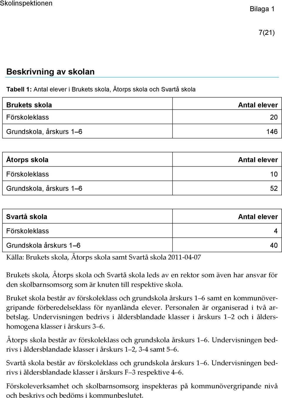 Åtorps skola och Svartå skola leds av en rektor som även har ansvar för den skolbarnsomsorg som är knuten till respektive skola.