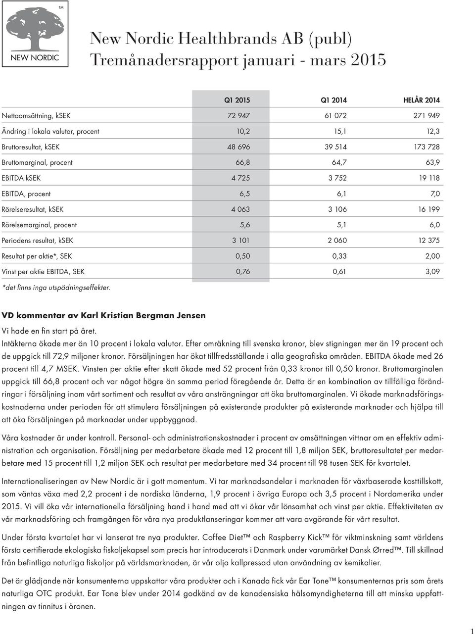 procent 5,6 5,1 6,0 Periodens resultat, ksek 3 101 2 060 12 375 Resultat per aktie*, SEK 0,50 0,33 2,00 Vinst per aktie EBITDA, SEK 0,76 0,61 3,09 *det finns inga utspädningseffekter.