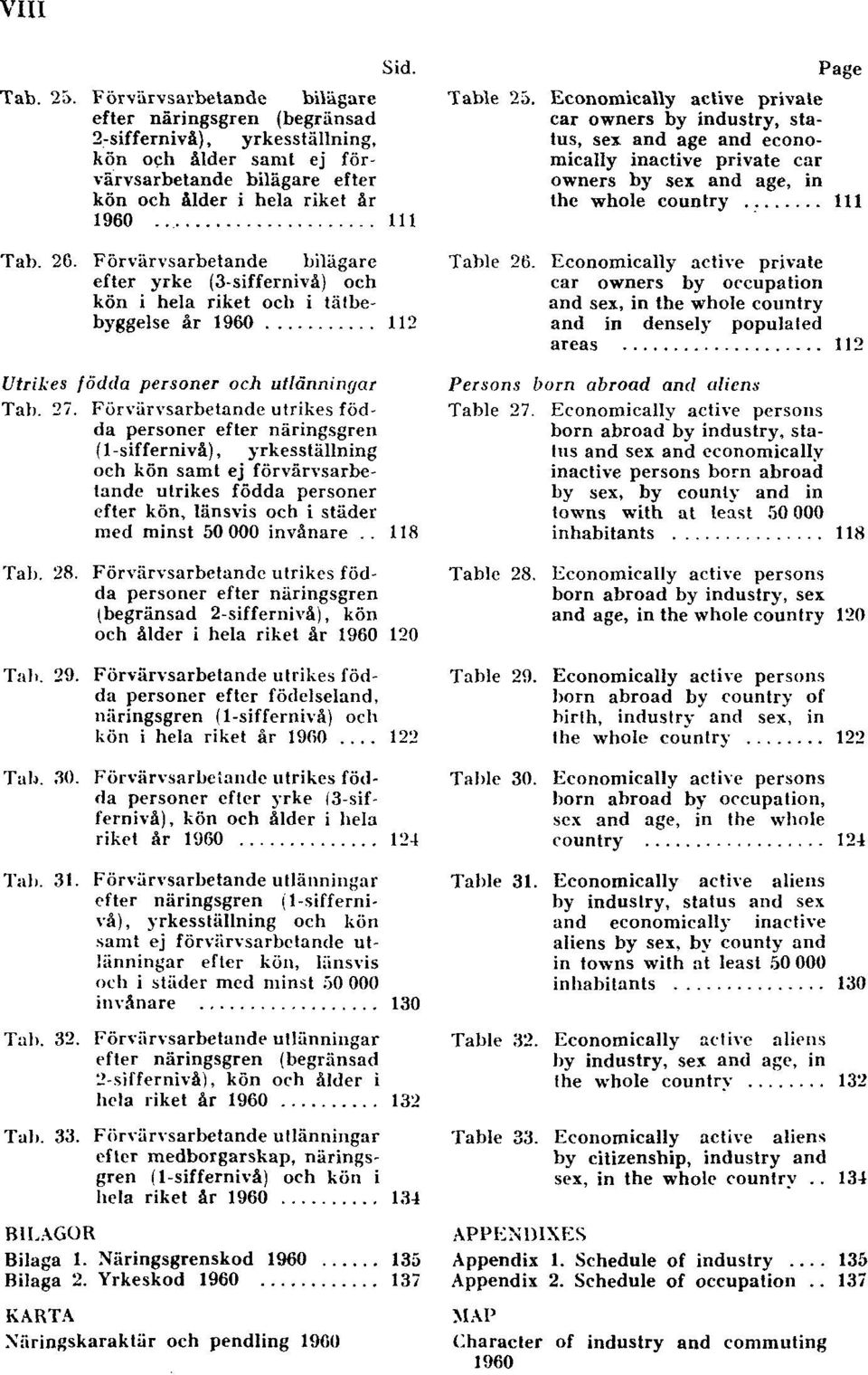 Förvärvsarbetande bilägare efter yrke (3-siffernivå) och kön i hela riket och i tätbebyggelse år 1960 112 Utrikes födda personer och utlänningar Tab. 27.