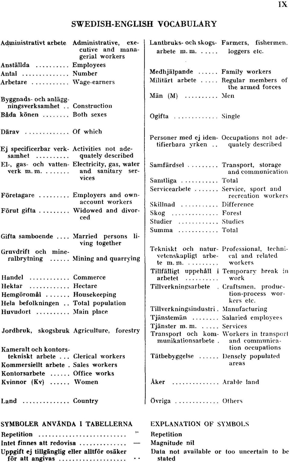 m and sanitary services Företagare Förut gifta Employers and ownaccount workers Widowed and divorced Gifta samboende.