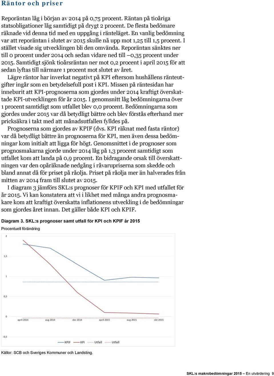 I stället visade sig utvecklingen bli den omvända. Reporäntan sänktes ner till 0 procent under 2014 och sedan vidare ned till 0,35 procent under 2015.