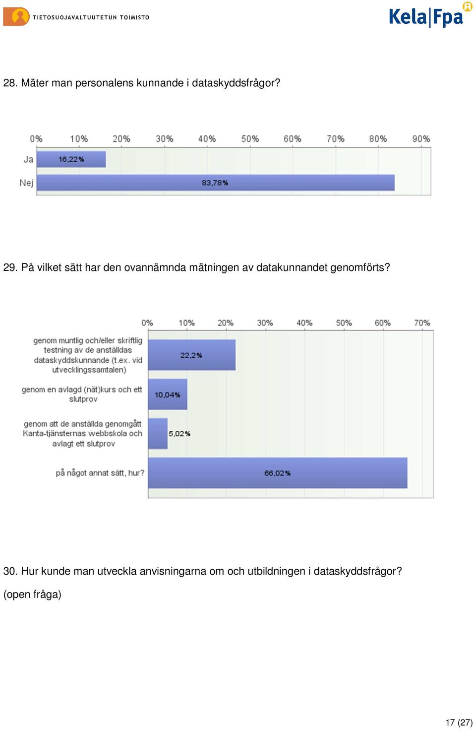 datakunnandet genomförts? 30.