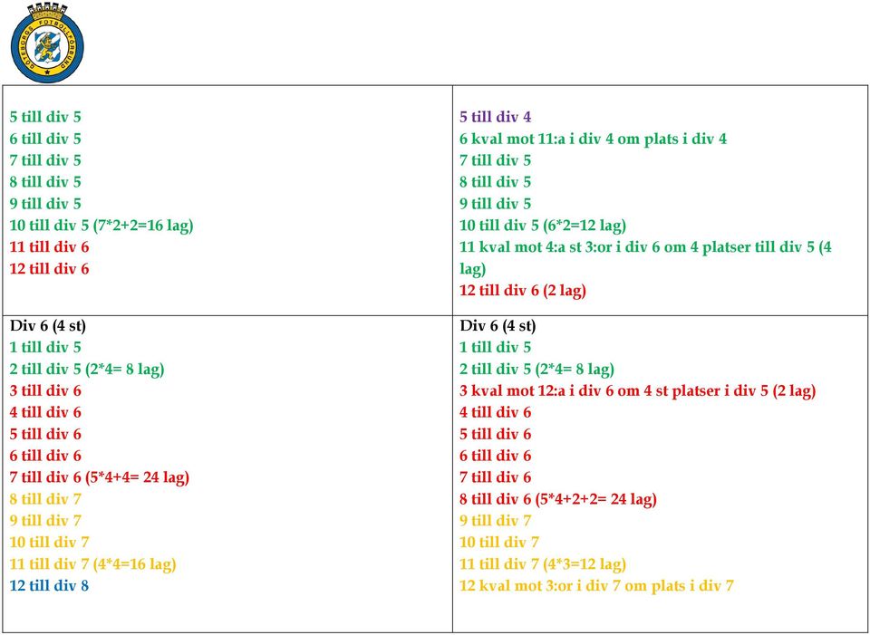 div 5 8 till div 5 9 till div 5 10 till div 5 (6*2=) 11 kval mot 4:a st 3:or i div 6 om 4 platser till div 5 (4 lag) 12 till div 6 (2 lag) Div 6 (4 st) 1 till div 5 2 till div 5 (2*4= 8 lag) 3 kval