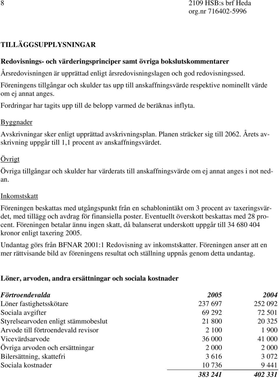 Byggnader Avskrivningar sker enligt upprättad avskrivningsplan. Planen sträcker sig till 2062. Årets avskrivning uppgår till 1,1 procent av anskaffningsvärdet.