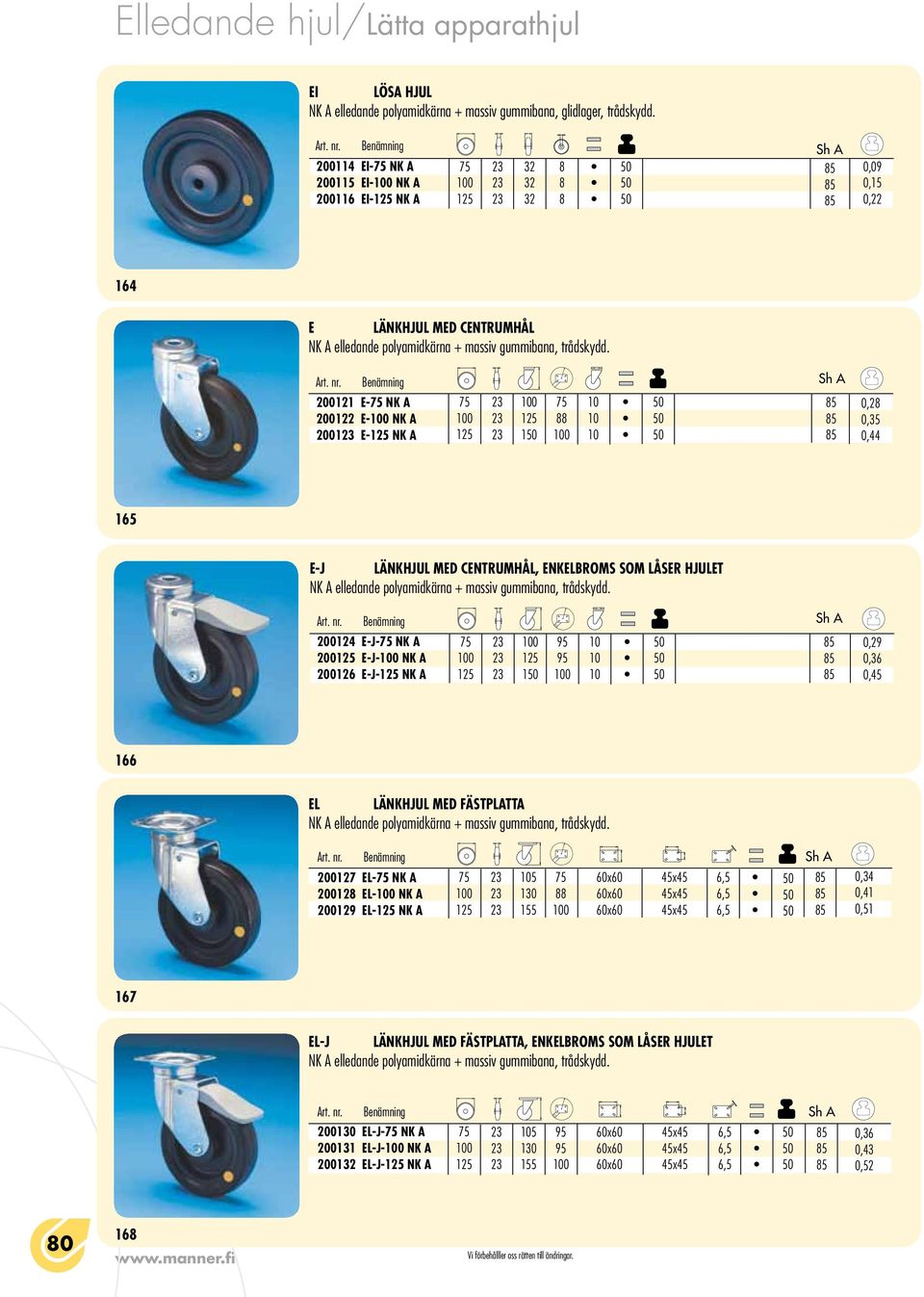 e-j LÄNKHJUL med CENTRUMHÅL, ENKELBROMS SOM LÅSER HJULET 2004 E-J- NK A 200 E-J- NK A 2006 E-J- NK A 1 0,2 0, 0,45 166 el LÄNKHJUL MED FÄSTPLATTA 2007