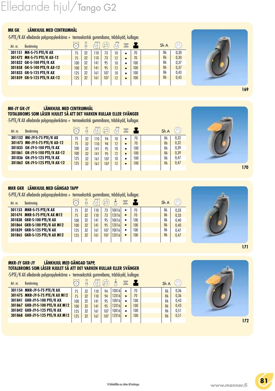 0,3 0,3 1 MKR GKR LäNKHJUL MED GÄNGAD TAPP 303 mkr-s- PTE/K AX 301474 mkr-s- PTE/K AX M 3013 gkr-s- PTE/K AX 3014 GKR-S- PTE/K AX M 3013 GKR-S- PTE/K AX 3015 GKR-S- PTE/K AX M 1 1 7 7 X16 X16 X16 X16