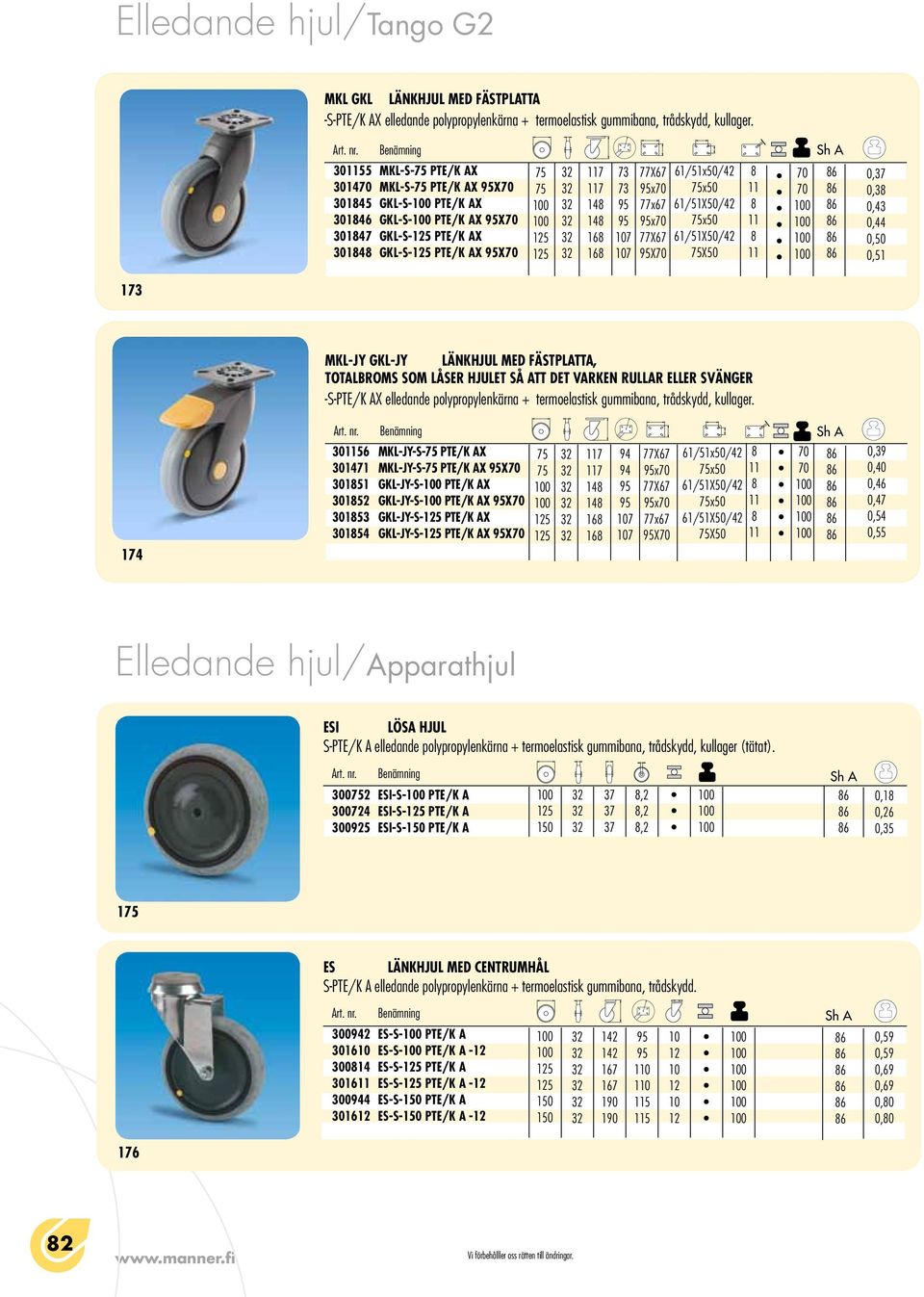 30 GKL-JY-S- PTE/K AX X 3013 GKL-JY-S- PTE/K AX 3014 GKL-JY-S- PTE/K AX X 14 14 16 16 4 4 7 7 x x 77x67 X 61/51x/42 x 11 61/51X/42 x 11 61/51X/42 X 11 0,3 0,40 0,46 0,54 0,55 Elledande