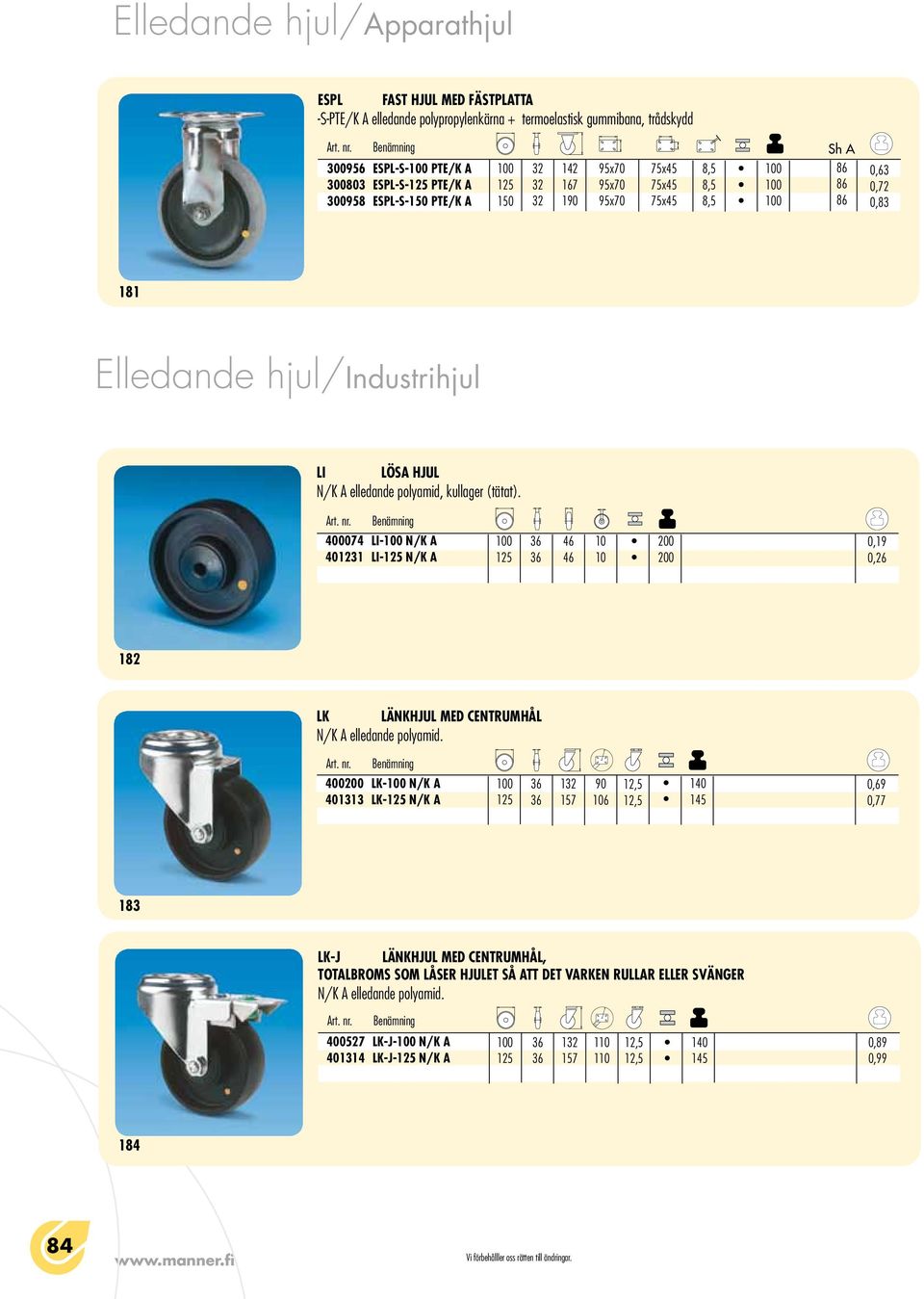 HJUL N/K A elledande polyamid, kullager (tätat).