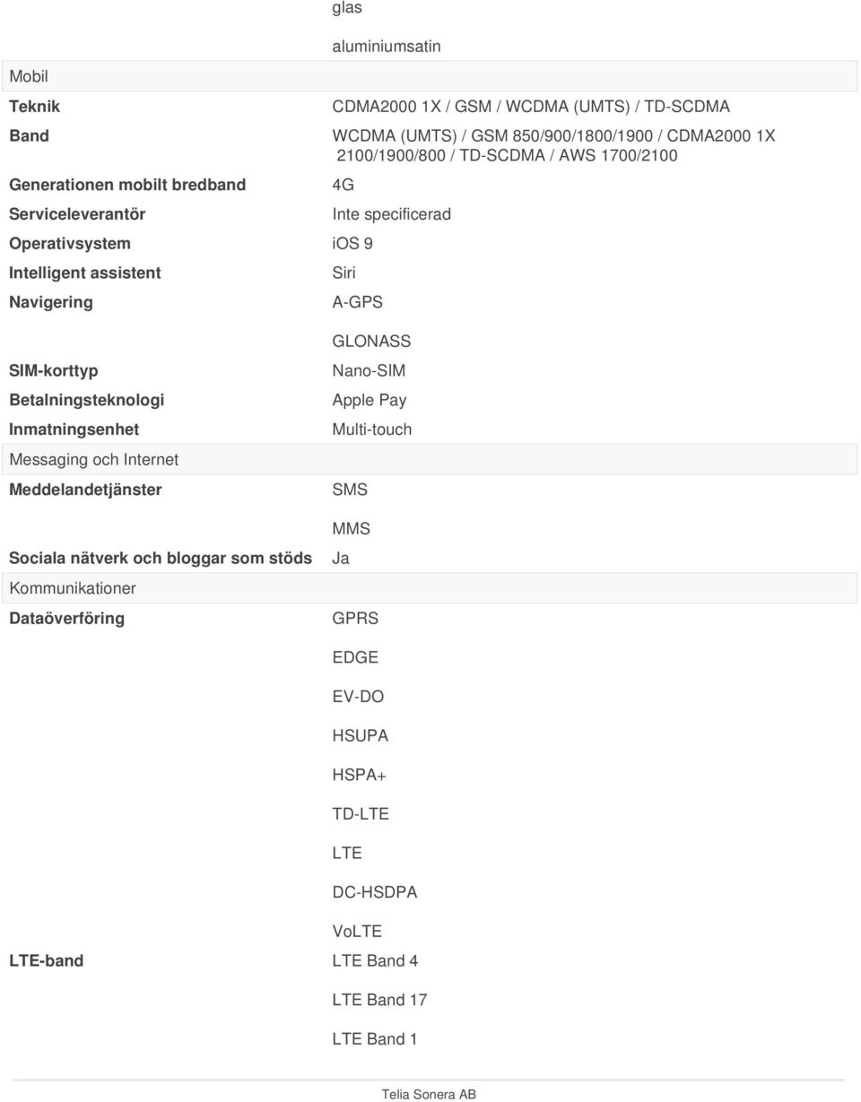 A-GPS SIM-korttyp Betalningsteknologi Inmatningsenhet Messaging och Internet Meddelandetjänster Sociala nätverk och bloggar som stöds Kommunikationer
