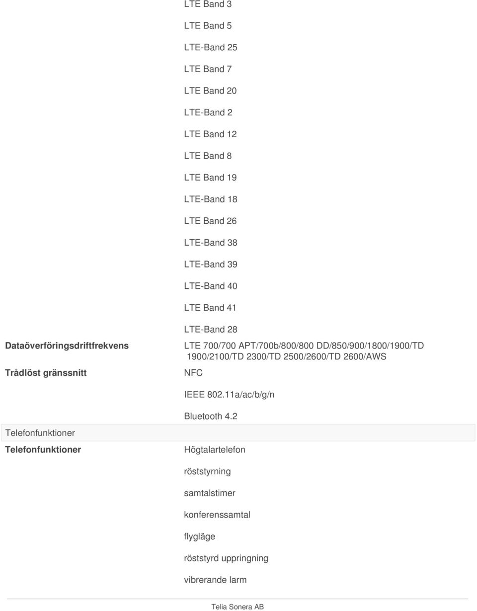 APT/700b/800/800 DD/850/900/1800/1900/TD 1900/2100/TD 2300/TD 2500/2600/TD 2600/AWS NFC IEEE 802.11a/ac/b/g/n Bluetooth 4.