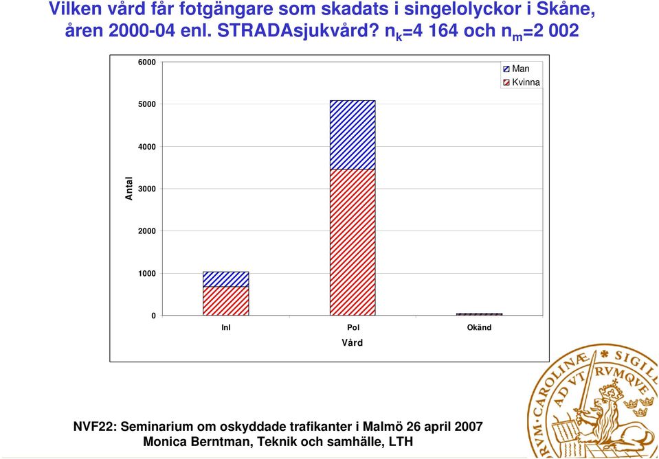 STRADAsjukvård?