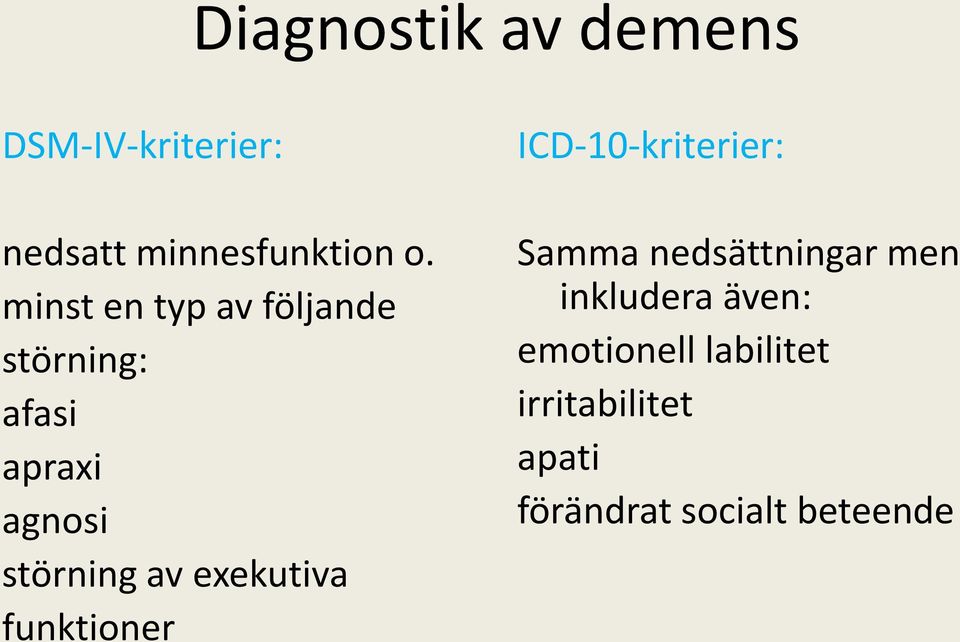 exekutiva funktioner ICD-10-kriterier: Samma nedsättningar men